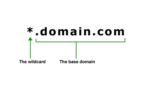 configurar wildcard-domain