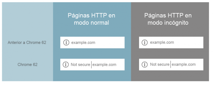 protocolo https-seguro-protocolo http-linube
