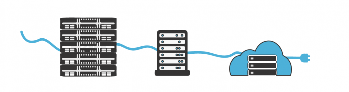 ¿Cómo ha sido la evolución del hosting en las últimas décadas?