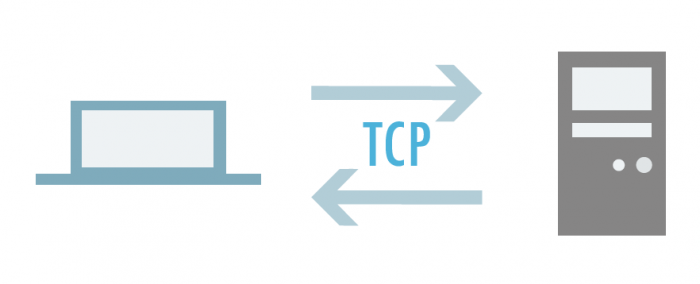 que es-protocolo tcp-linube