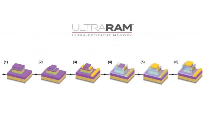 UltraRAM, la fusión entre RAM y discos SSD