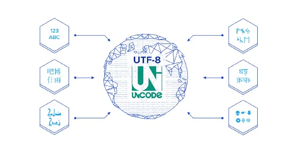 ¿Cómo funciona el sistema de codificación UTF-8?